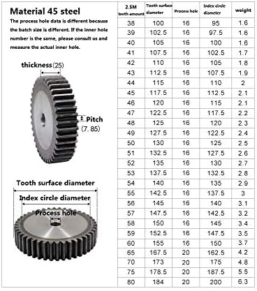 UTEYEEW 2,5 м 55-зъбни скоростна 55-зъбни дясната зъбни рейка, Mod2.5 от 45 стомана за ЦПУ (брой на зъбите: