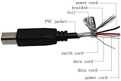 Marg USB Кабел, Кабел за Термопринтера на Етикети Zebra Eltron LP2844 LP2844N ZP400 TLP2844