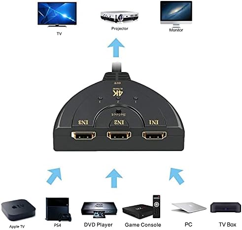 Rhobos 3 Порта HDMI 4K Версия 1,4 V Превключвател-Сплитер с кабел-косичкой за Пожар Stick, Xbox One, PS3, PS4,