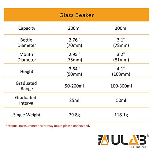 Комплект стъклени чаши ULAB Scientific, обем 200 мл, 3,3 Боросиликатный Грифин Ниска форма, с Приложената Класификация,