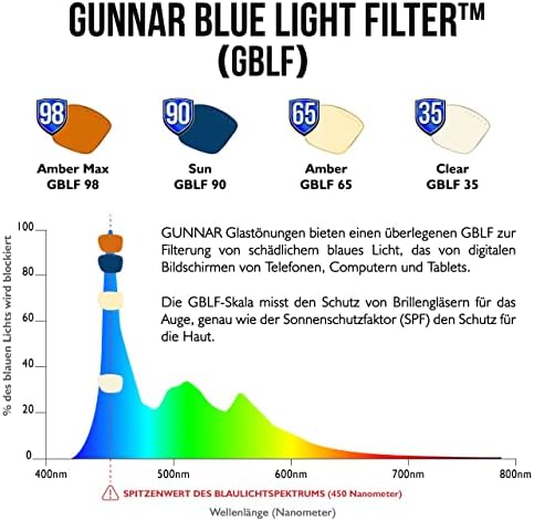 GUNNAR - Очила за игри и компютри от Премиум-клас, Блокиране на Синята светлина, за мъже и Жени - Цифрова защита