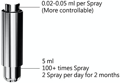 mordeco nanoSprayer (Сребро) - Спрей за спиртни напитки за Еднократна употреба, edc, Изработен от метал,