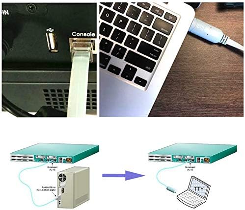 DSD TECH SH-RJ45A Конзола-USB Кабел-RJ45 с чип FTDI за рутери/суичове Cisco, NETGEAR, които използват Windows,