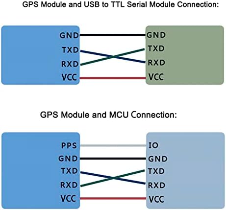 DIYmall BE-280 GPS Модул TTL Level с Керамична Антена, който проследява ГНСС Позициониране Модул 38400bps Скорост