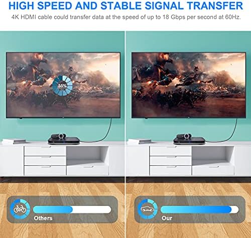 Докинг станция WEGWANG TV за Nintendo Switch с кабел HDMI, Преносими зарядно устройство за телевизора, Подменяйки официален Nintendo Switch с тел HDMI, Високоскоростно USB 3.0 Ultra HD, 4K, 2K, 1080P